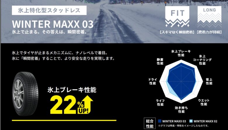 ダンロップ　スタッドレス　winter　maxx